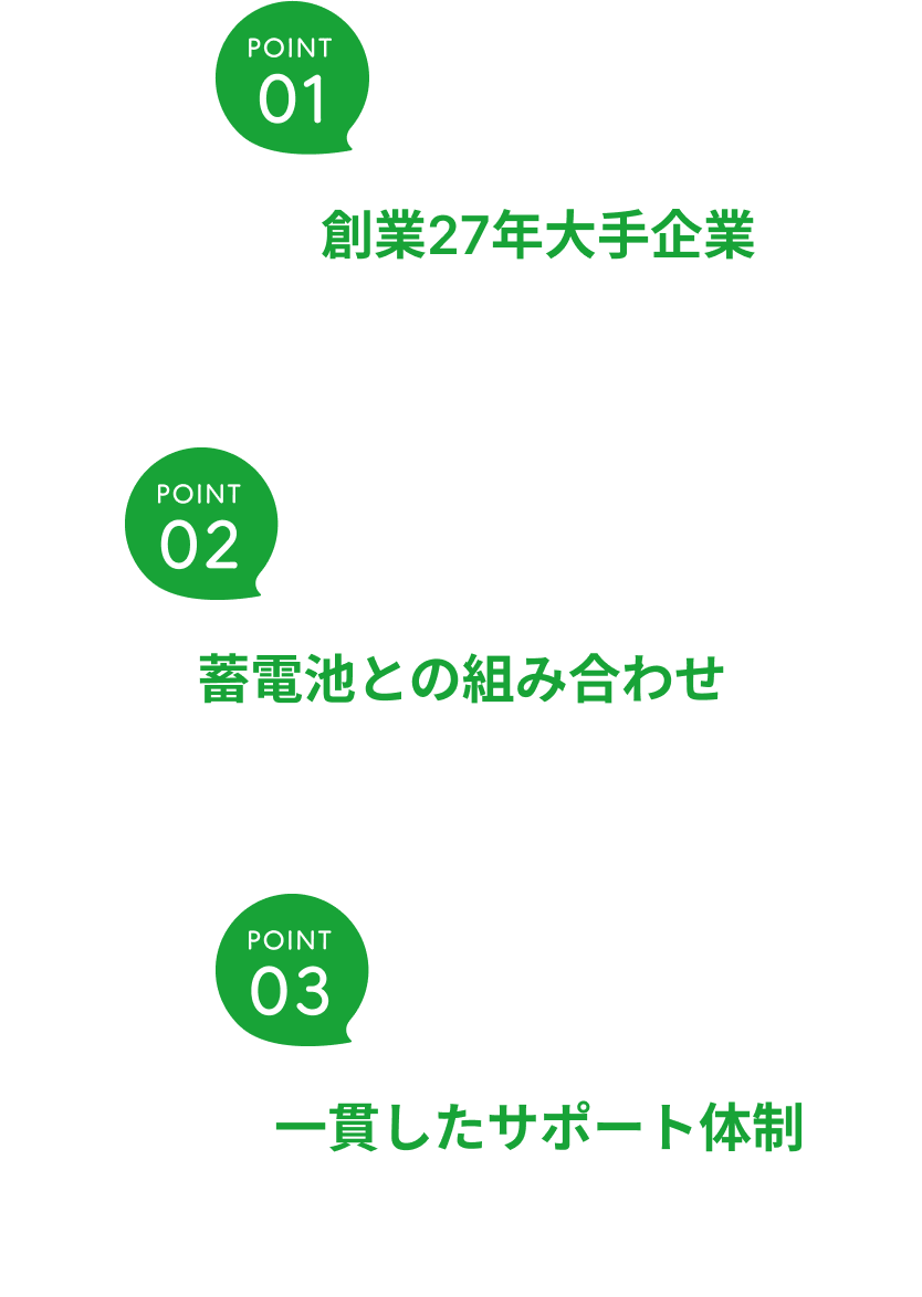 創業27年地元密着、蓄電池との組み合わせ、一貫したサポート体制