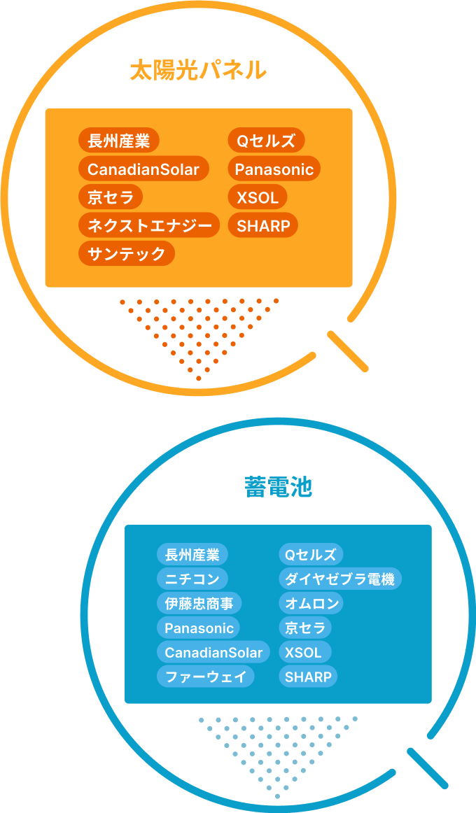 株式会社ブライトシステムの太陽光パネルと蓄電池の説明