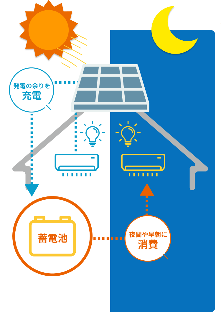 図形